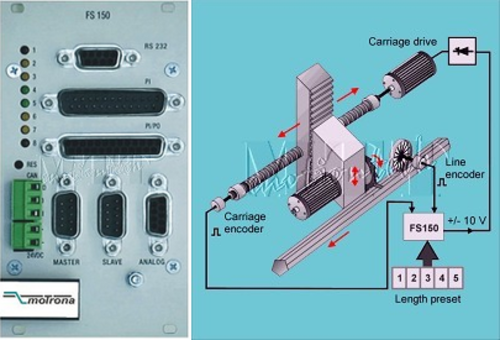 追剪控制器 FS150  |產品項目|控制器|追剪/飛剪/張力控制器
